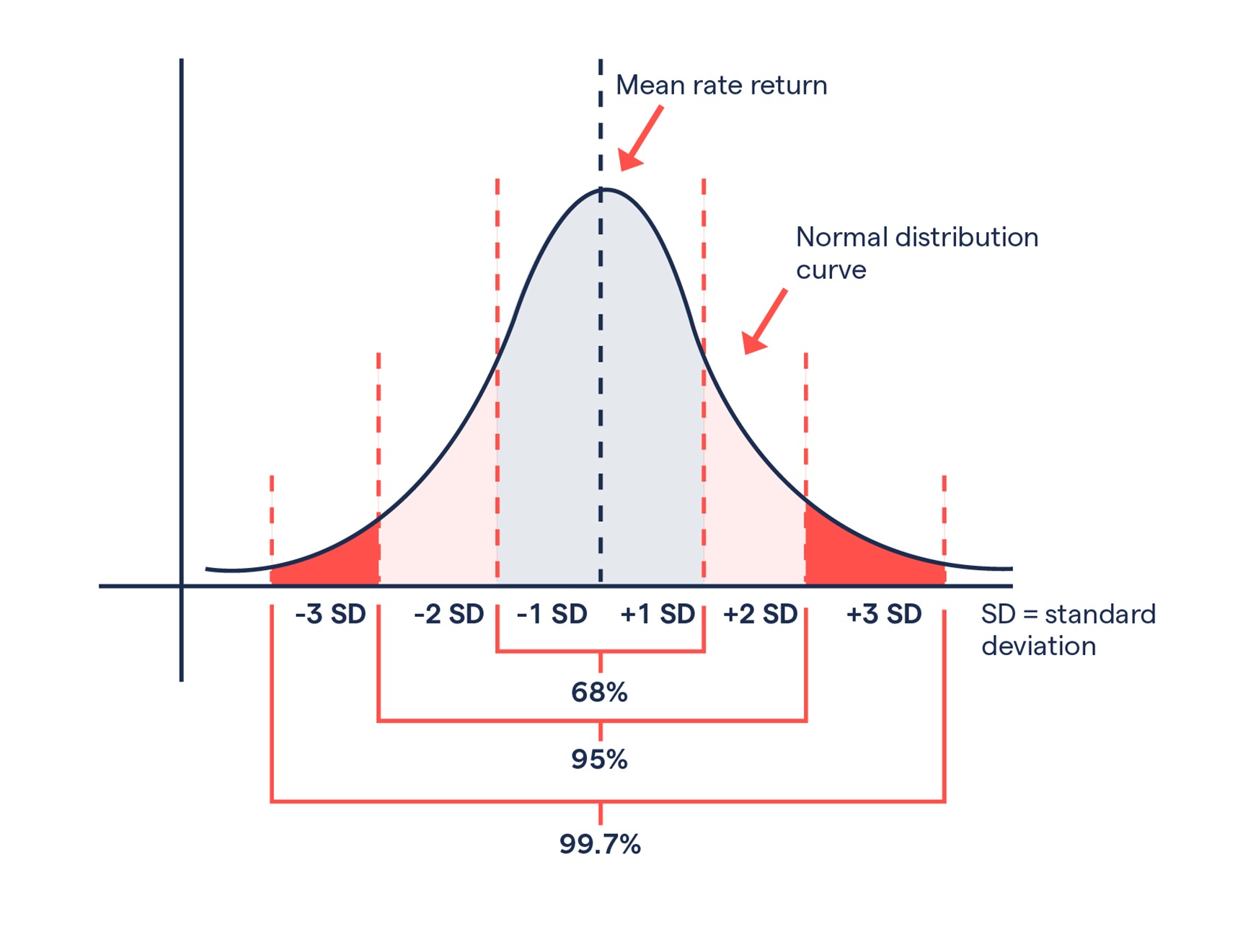 The Role of Risk-Reward in Various Trading Strategies