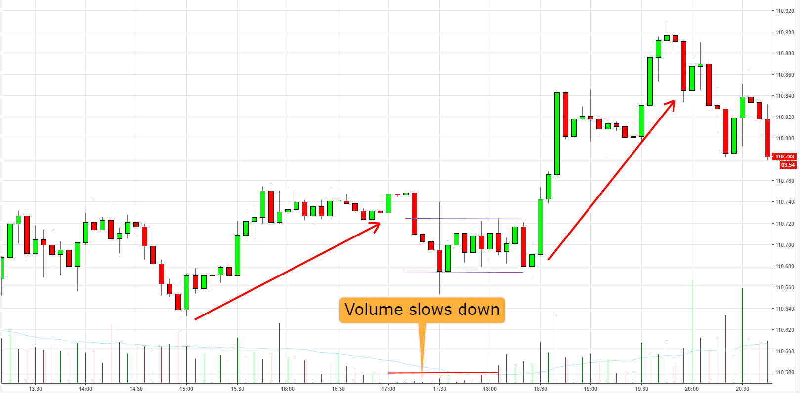 Scalping
