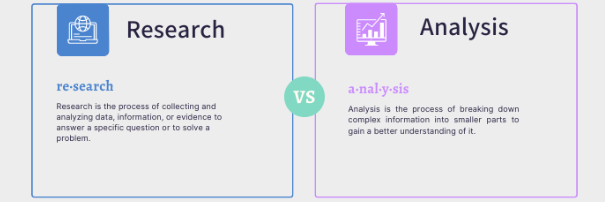 Research and Analysis