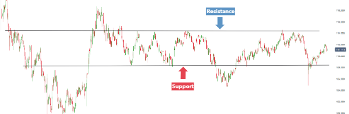 The Importance of Being Cautious on Event Days in {Trading}