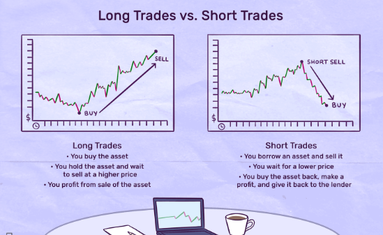 {Short Selling vs. Long-Term} Investing