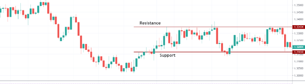 Have You Ever Heard of the RSI Rollercoaster?