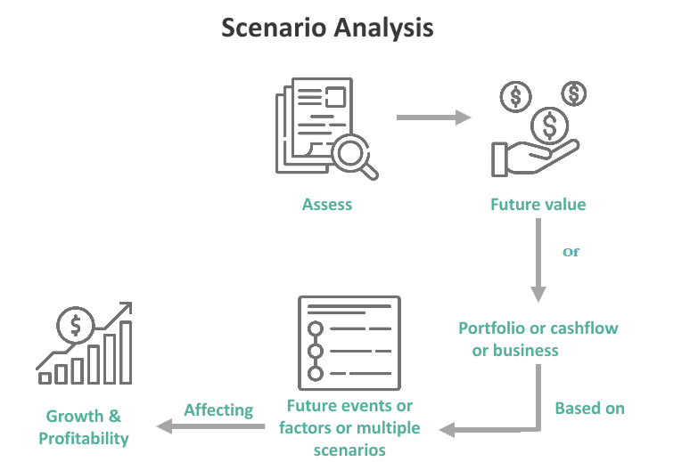 Scenario Analysis