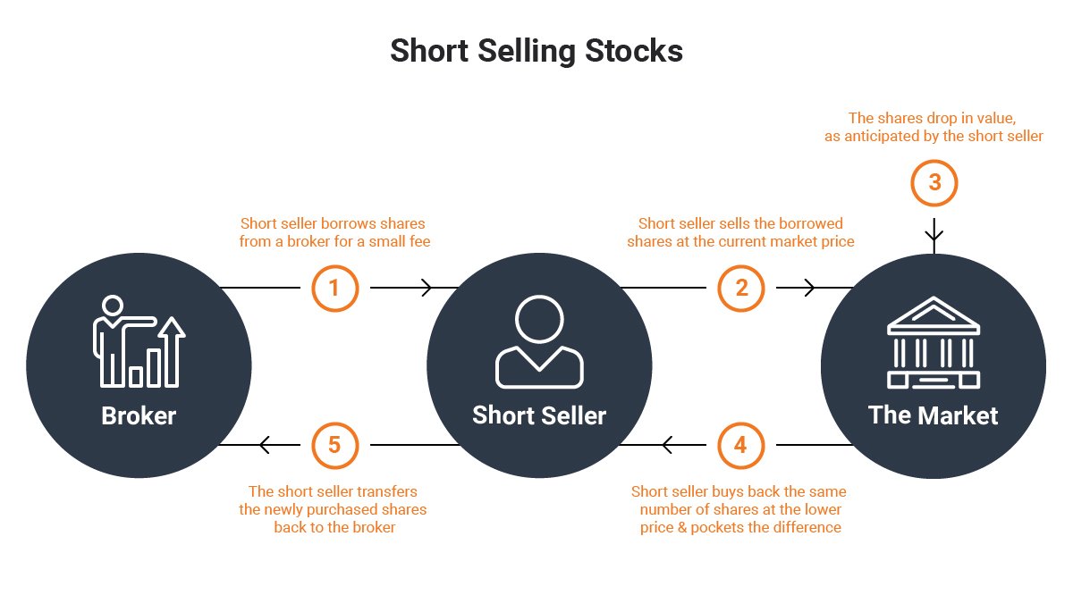 Short Selling in the {Stock Market}