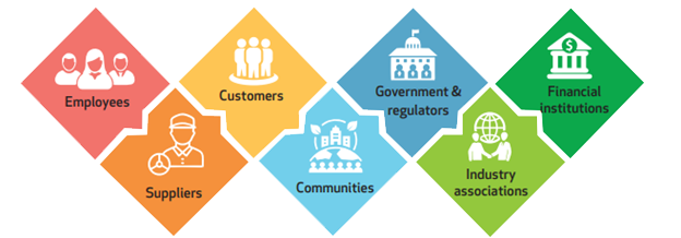 Stakeholder Engagement