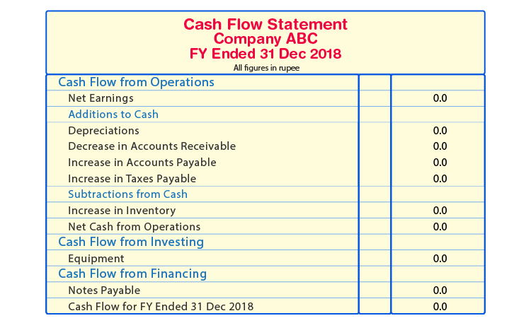 Cash Flow Statement