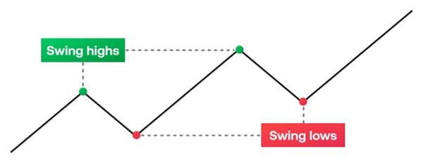 Developing a Swing Trading Plan