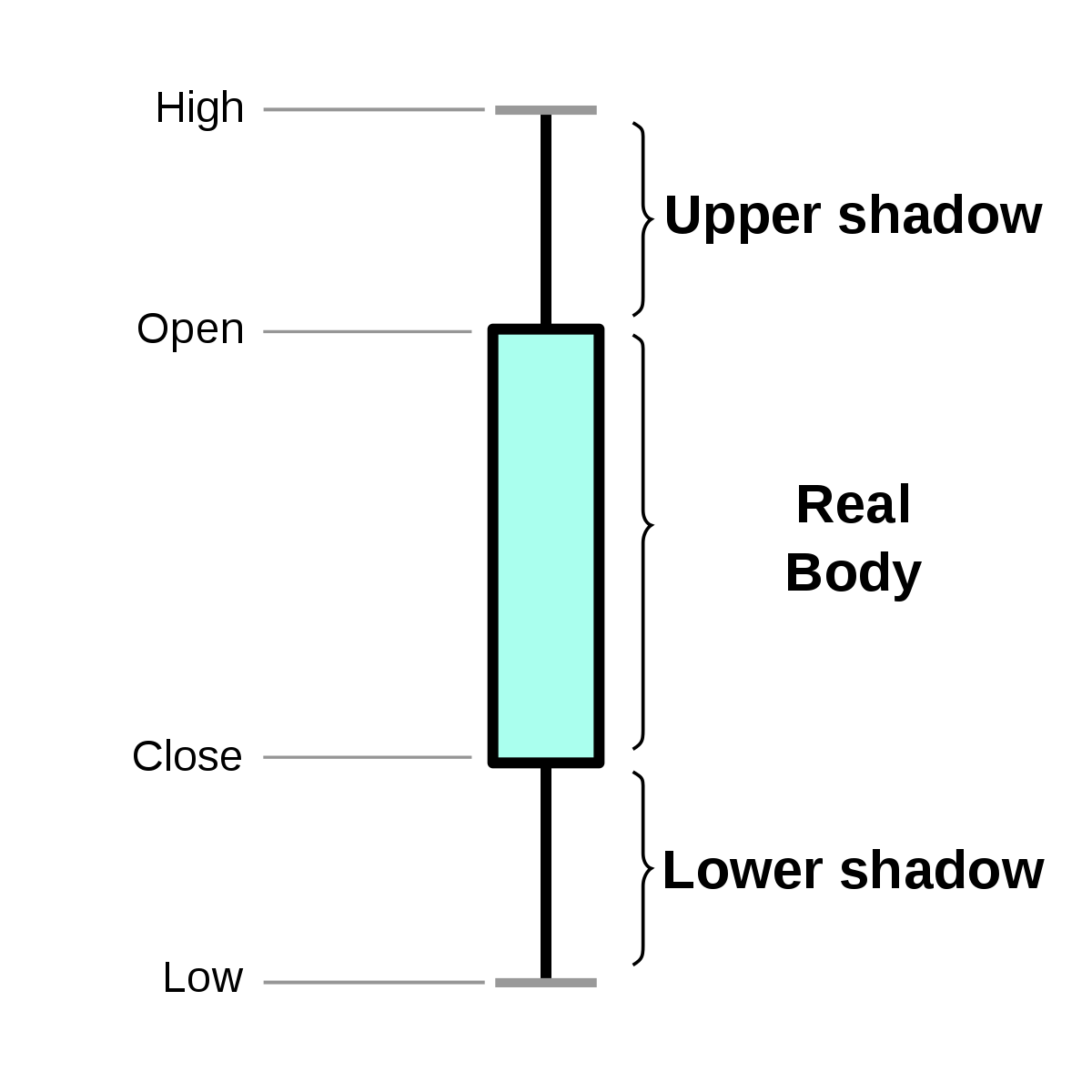 The Origin of Candlestick Patterns
