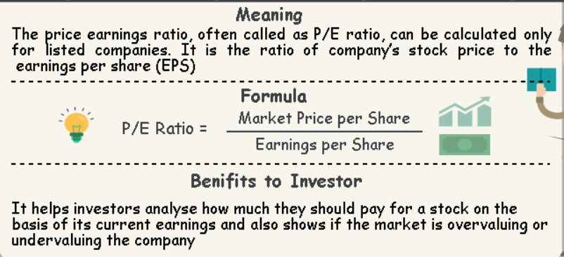 The Price-To-Earnings (P/E) 