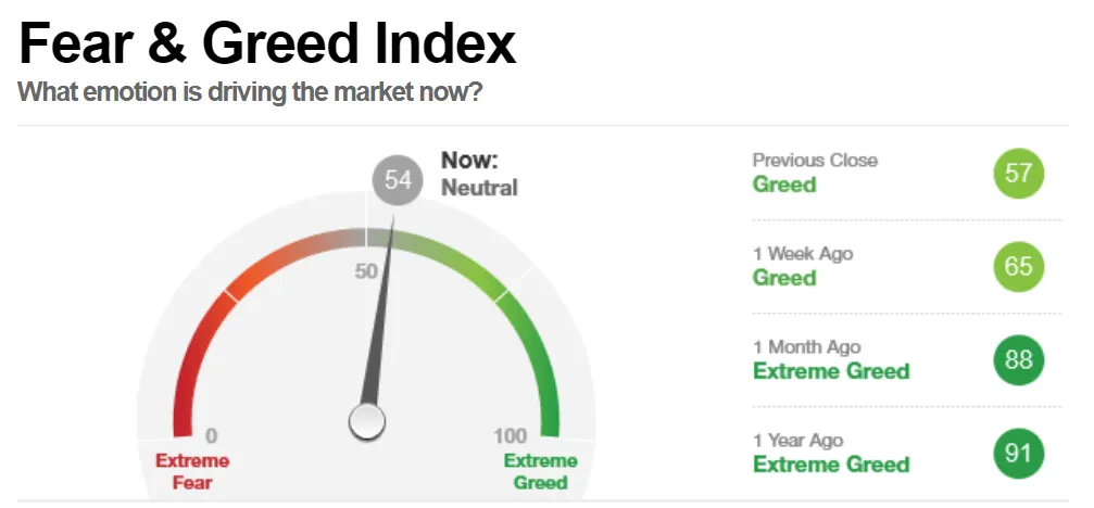 The Role of Fear and Greed