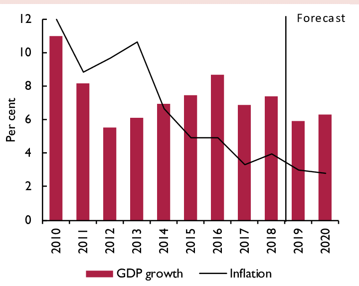 The Role of Monsoon Season in Determining Inflation and {GDP Growth} in India