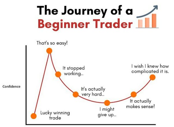 The Tale of a Trader