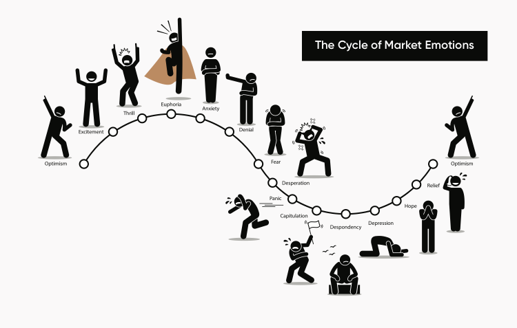 Tools to Combat Emotional Trading