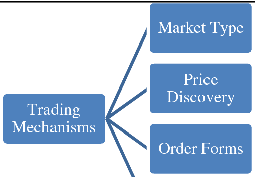 Trading Mechanism