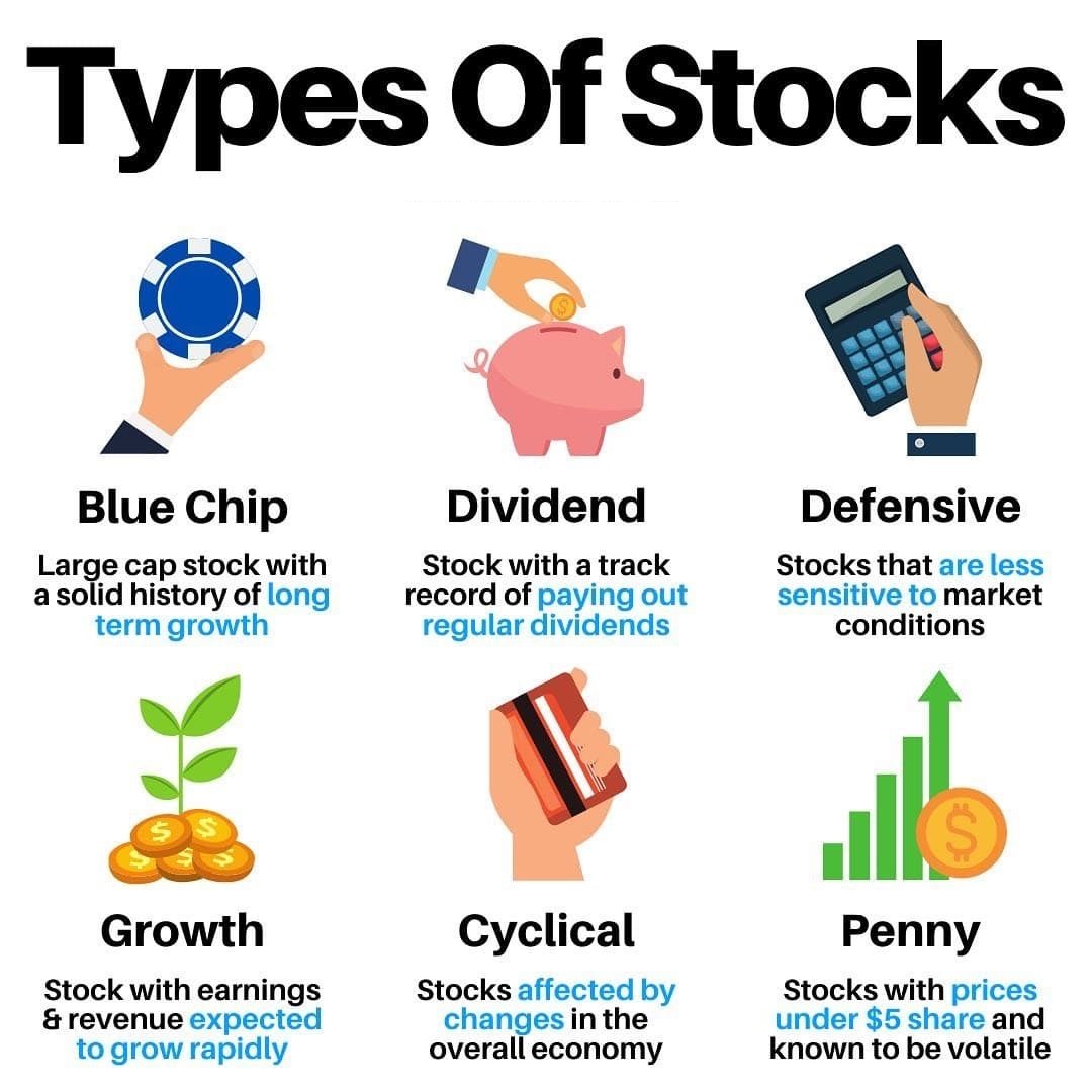 Types of Stocks