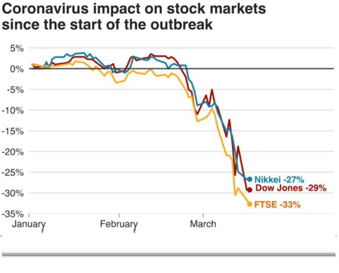 Volatility in Indian Stock Market during {Covid19 Pandemic}
