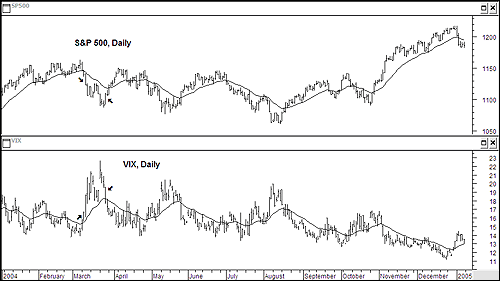 What Are Options Pricing and Volatility