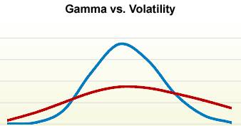 What is Gamma