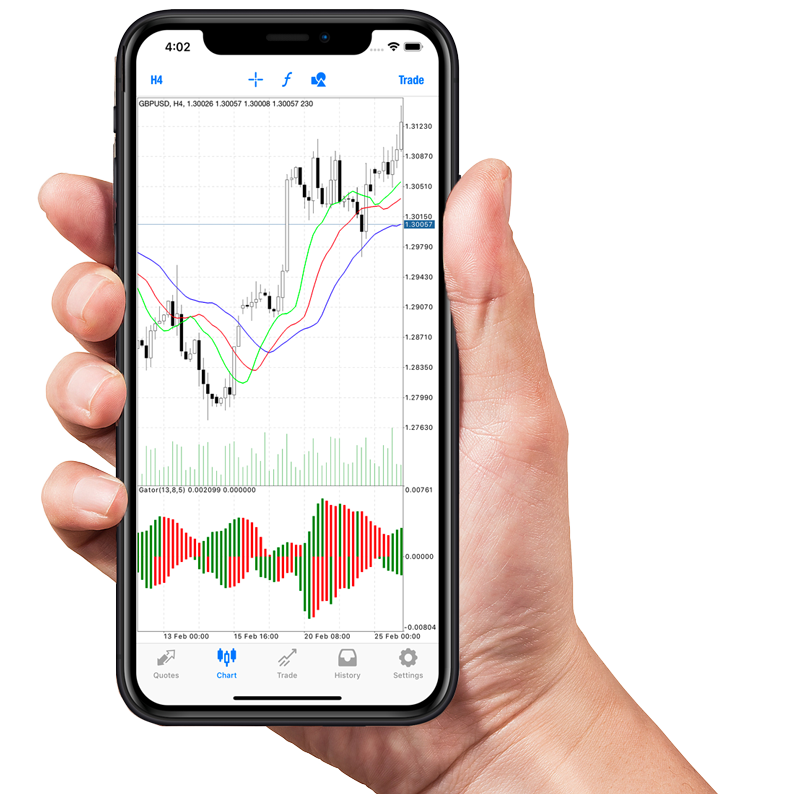 You Can Trade From Anywhere in the World