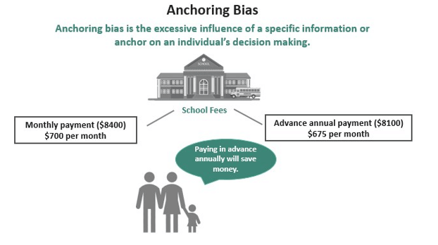 Anchoring Bias