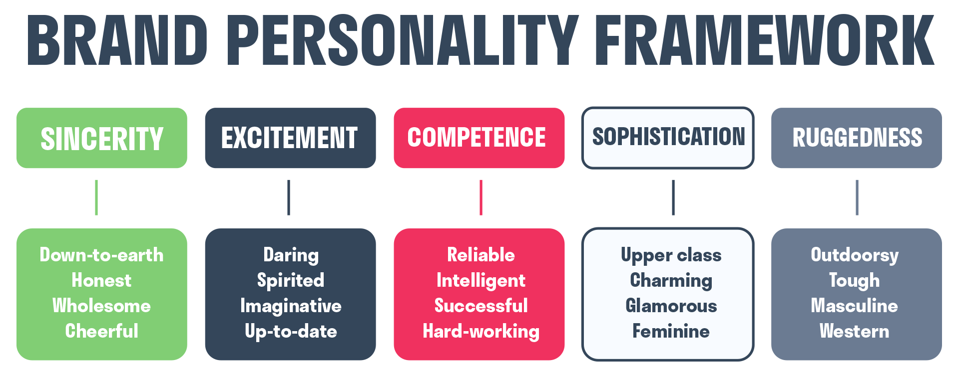  Companies Have Personalities