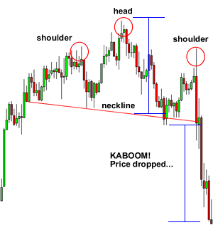 head and shoulder pattern