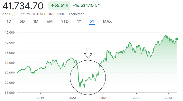 banknifty