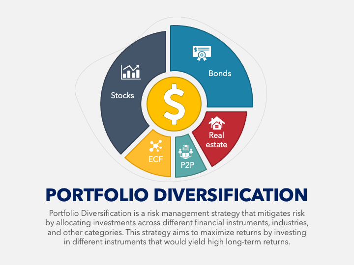 Importance of Diversification