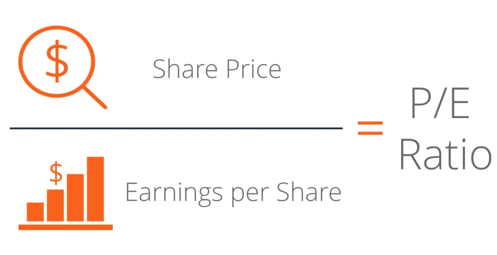 The price-to-earnings (P/E) ratio and its significance in stock analysis
