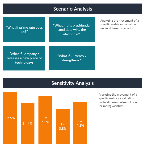 Conduct Scenario Analysis and Stress Testing