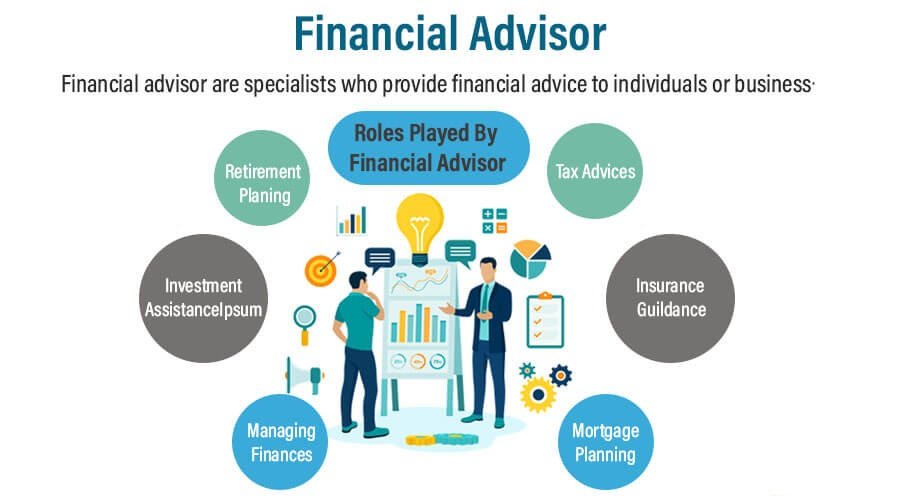 investment advisory and financial planning are essential