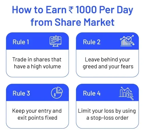 Earn Daily Profit By Intraday Trading