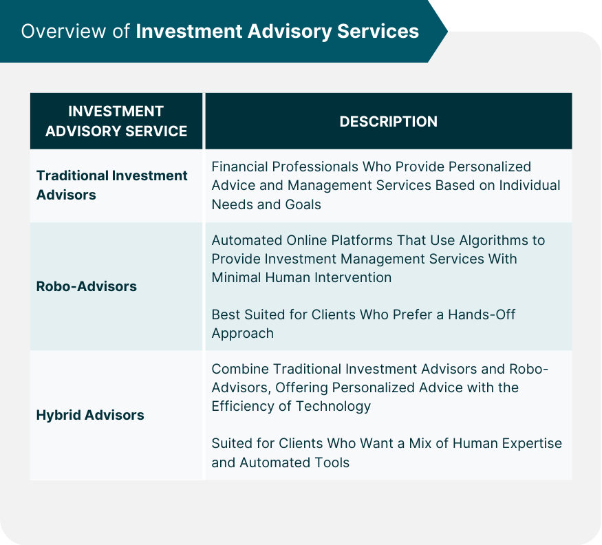 Investment advisory offers a wide range of services