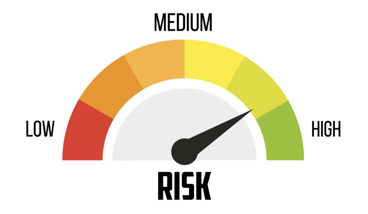 Risk tolerance