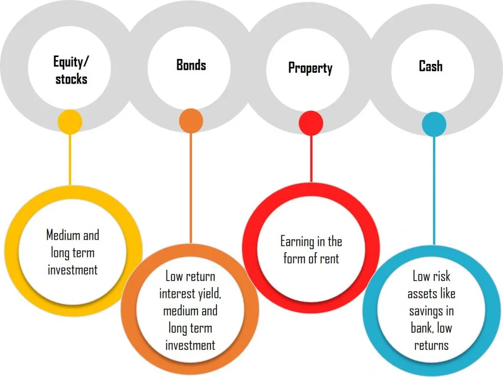 Stock market analysis plays a crucial role in investment advisory