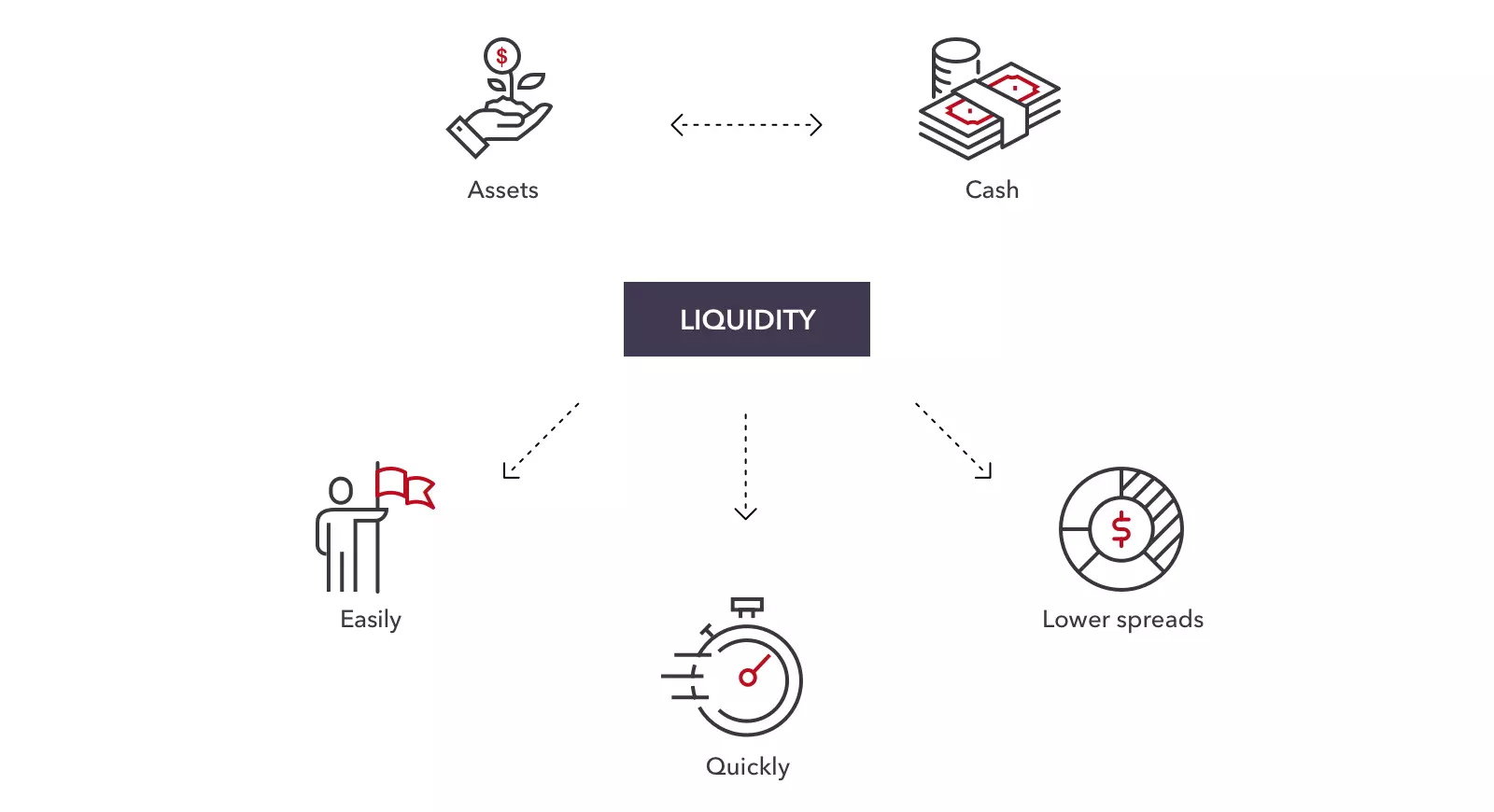The Significance of Liquidity in Intraday Trading